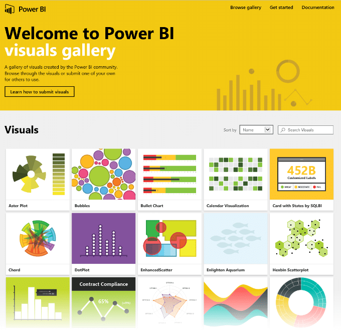 The Top Features of Microsoft Power BI (Business Intelligence)